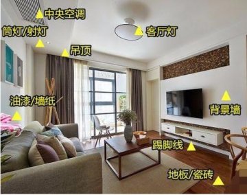 朋友看了這份2018裝修材料報價清單，工期減半還省5萬！看得我都眼紅