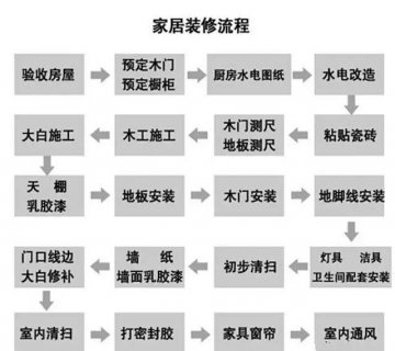山水人家裝飾：裝修“菜鳥(niǎo)”入門攻略