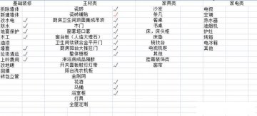 山水人家裝飾：裝修小白可以看看這篇文章，超詳細(xì)！