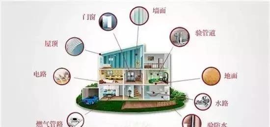 收房不驗(yàn)房，裝修算白忙！