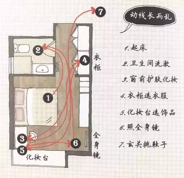 裝修前的準(zhǔn)備，我的房子都還沒有拿到手，我能做些什么？