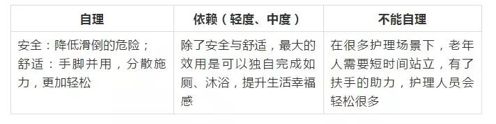 方便老人生活的裝修設(shè)計 方便老人生活的裝修設(shè)計